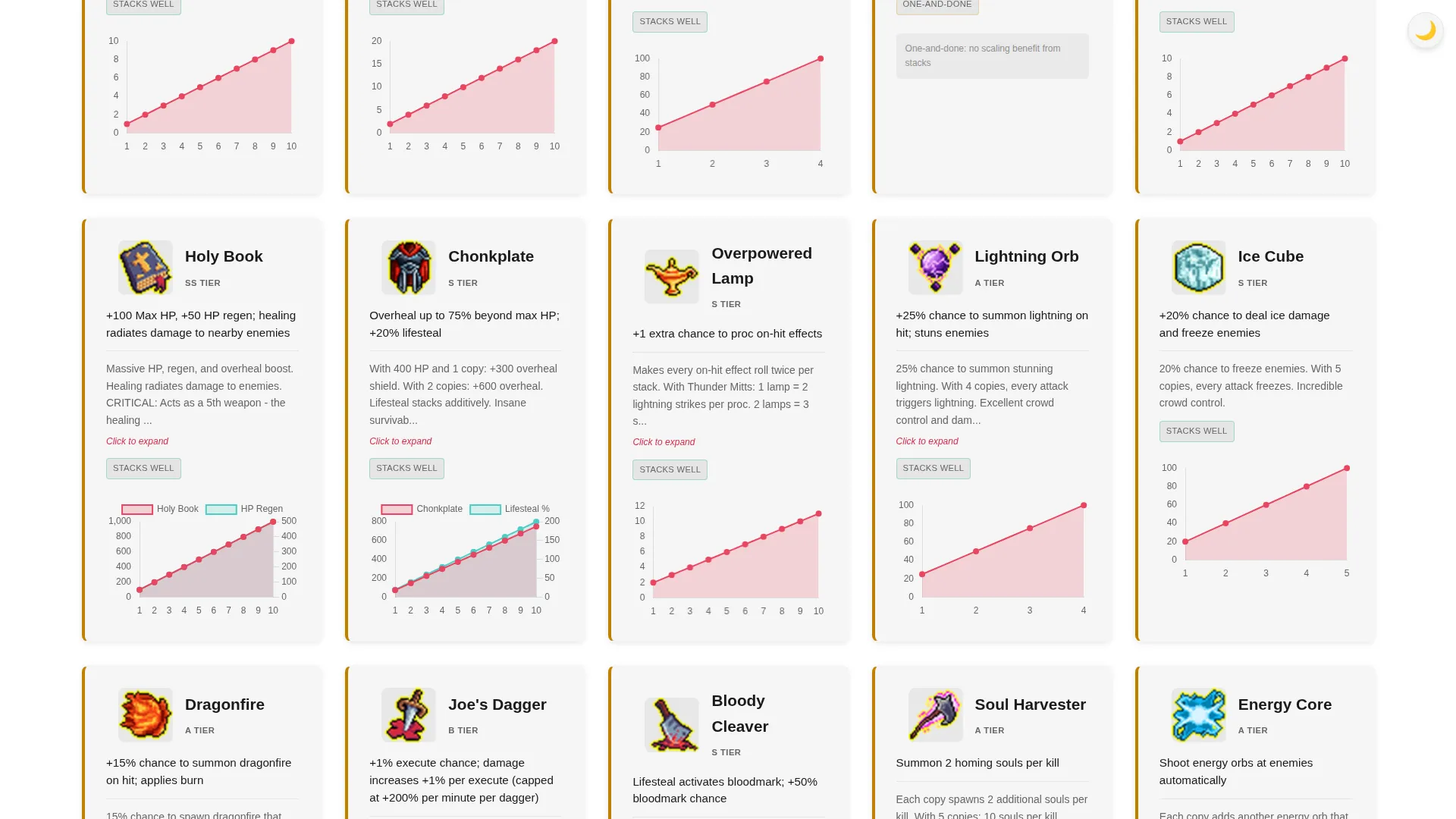 MegaBonk item catalog with searchable grid of game items, filter controls, and detailed stat breakdowns